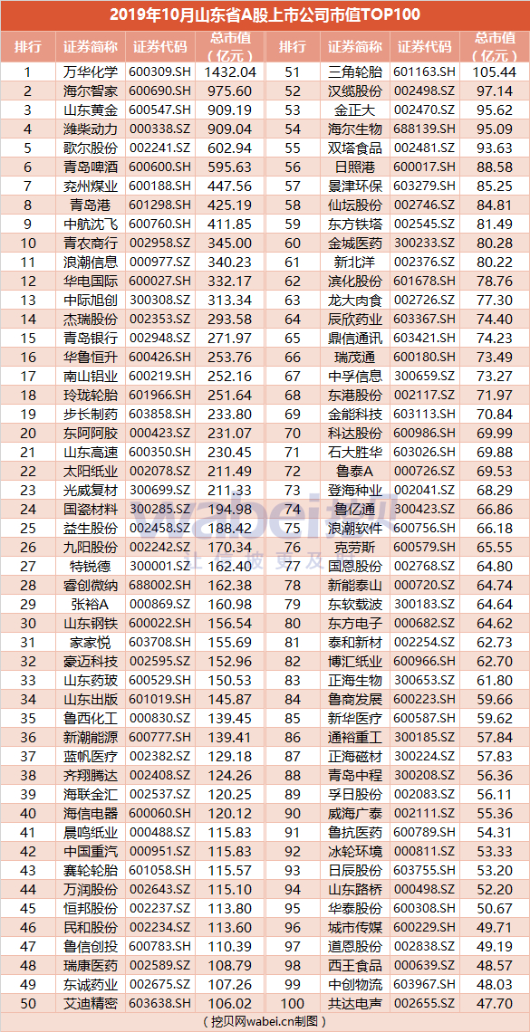 2019年个股排行_2019年度牛股排行榜