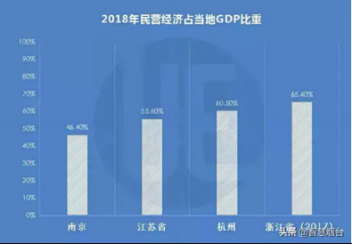 山东该怎么追粤苏浙？两个“500强”榜单把什么都点透了！