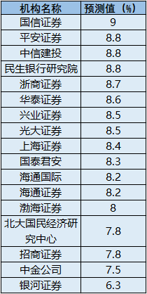 机构预计：5月份CPI、PPI同比涨幅或继续扩大