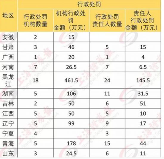 监管下狠手！被叫停的车险机构增至111家