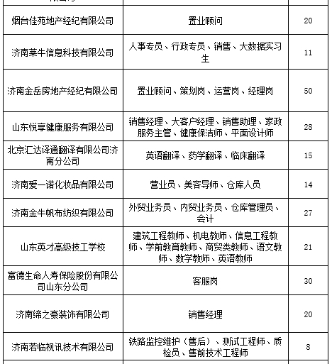 本周六举办2019高校毕业生人才招聘会  2600多个岗位任你选