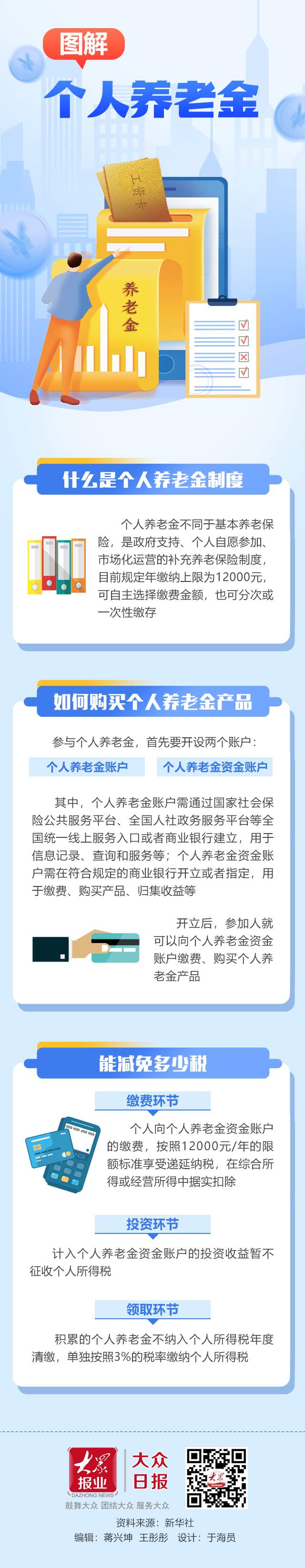 个人养老金落地山东观察：尝鲜者不少！
