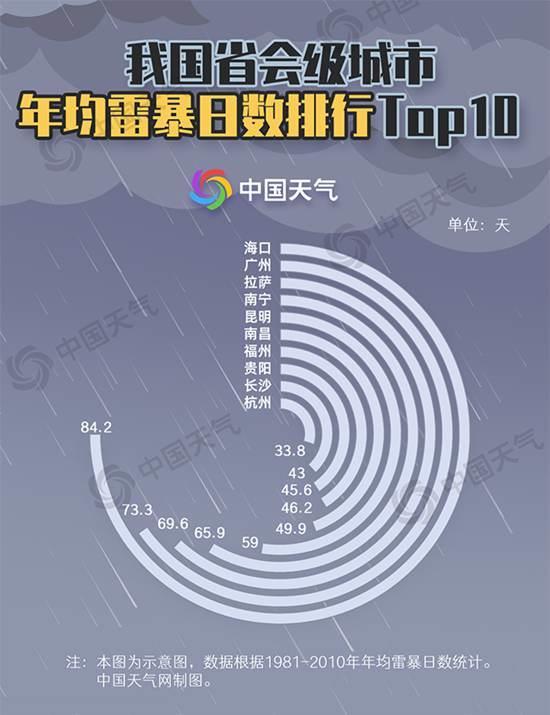 伤不起的强对流！请收下这份避险指南