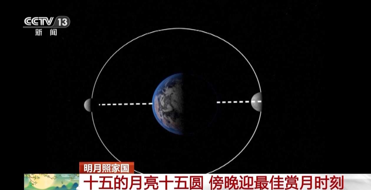 “十五的月亮十五圆” 科学赏月指南请查收