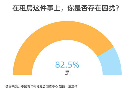 舒适性、私密性……年轻人的租房痛点都在哪儿