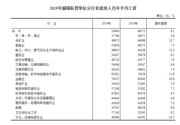 人口统计年鉴2019_统计年鉴图片(3)