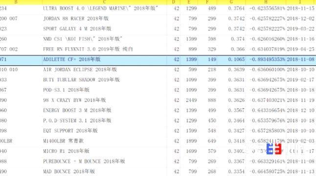 90后大学生休学“炒鞋”欠1000多万 涉诈骗被拘3个月