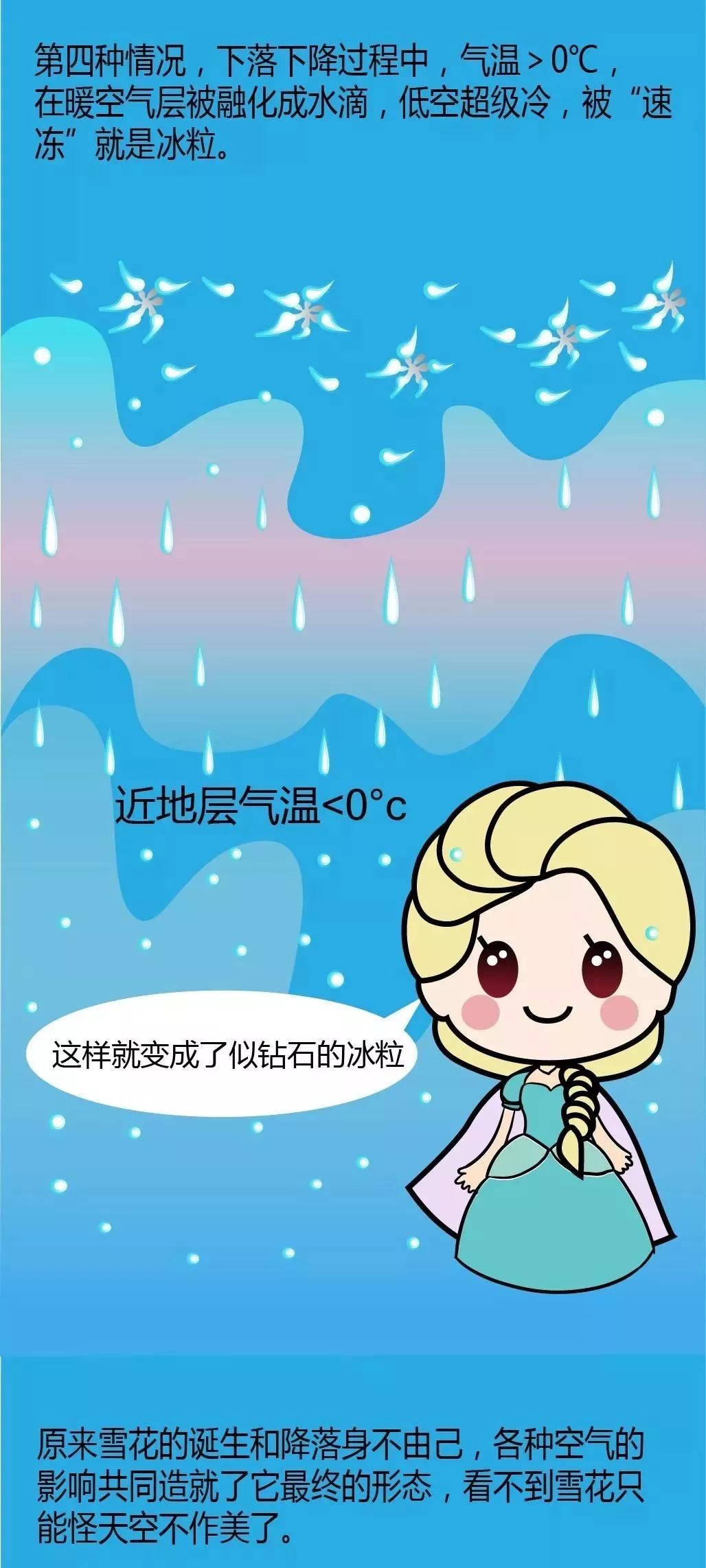 今夜开始山东迎小雨雪天气，23日早晨大部分地区气温降至0℃以下