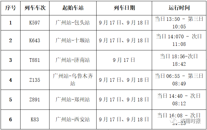 这2趟列车发现感染者，分别在山东经停5站、6站