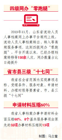 山东省流动人口_山东省流动人口现状 特征及就业问题分析