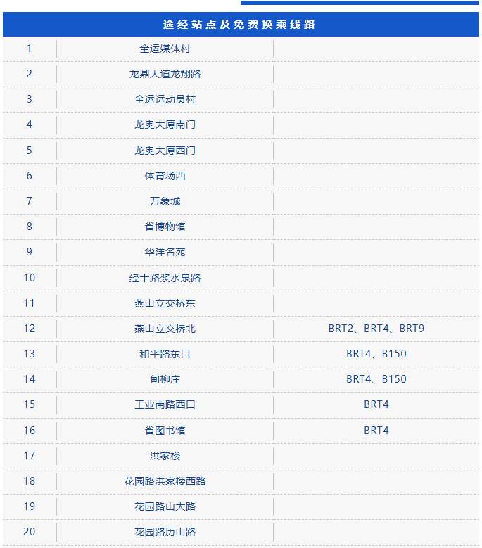 超实用！济南公交BRT线路信息及换乘大全