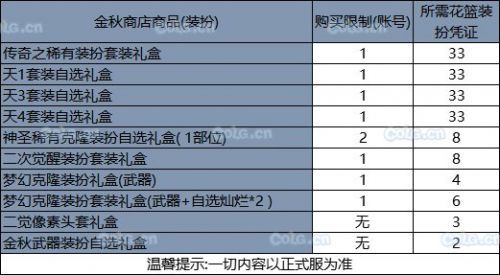 DNF9月24日更新内容汇总大全