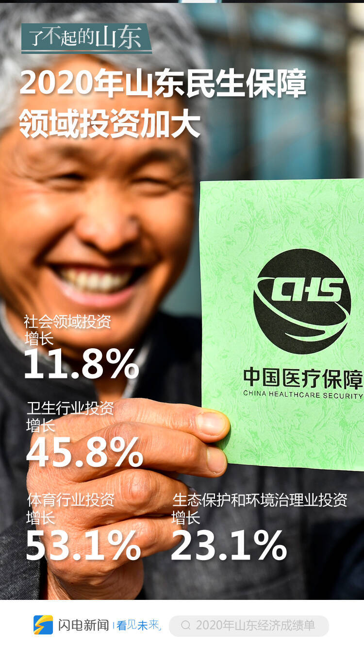 了不起的山东！一组创意海报看2020山东经济运行成绩单