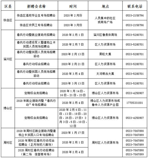 要找工作的看过来！淄博79场大型招聘会与你有约