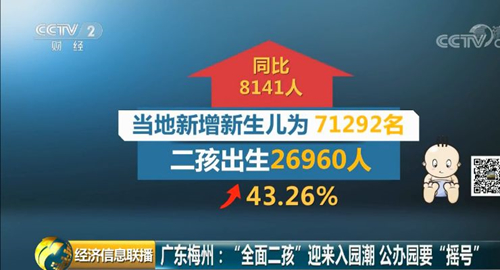 首批二孩们该入园了！有地方幼儿园开启“摇号”模式！
