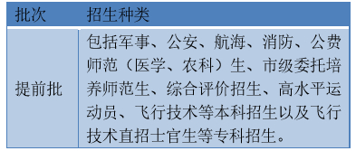 赶紧收藏！2021山东高考政策解读来了，百问百答持续更新！