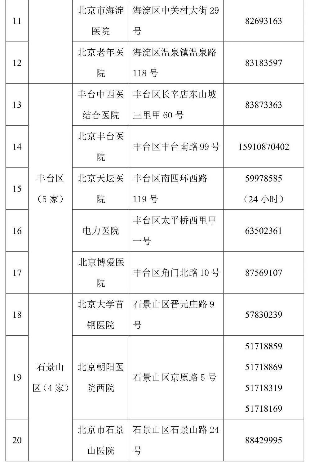 北京发布首批45家核酸检测电话预约服务公立医疗机构名录