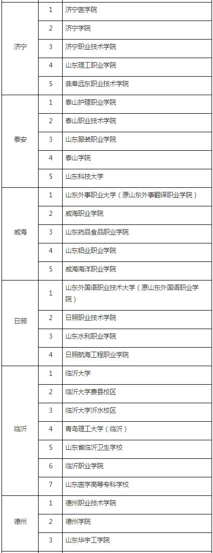 @自考生 2019山东省高等教育自学考试社会助学组织名单公布