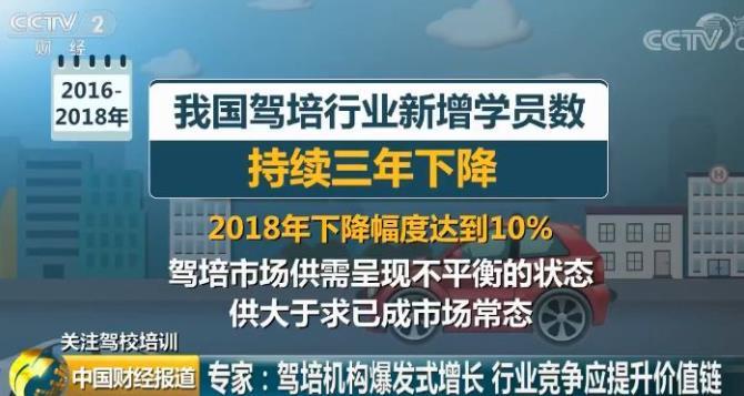 驾校学费报出“骨折价”:低于3000元，咋还招不来学员
