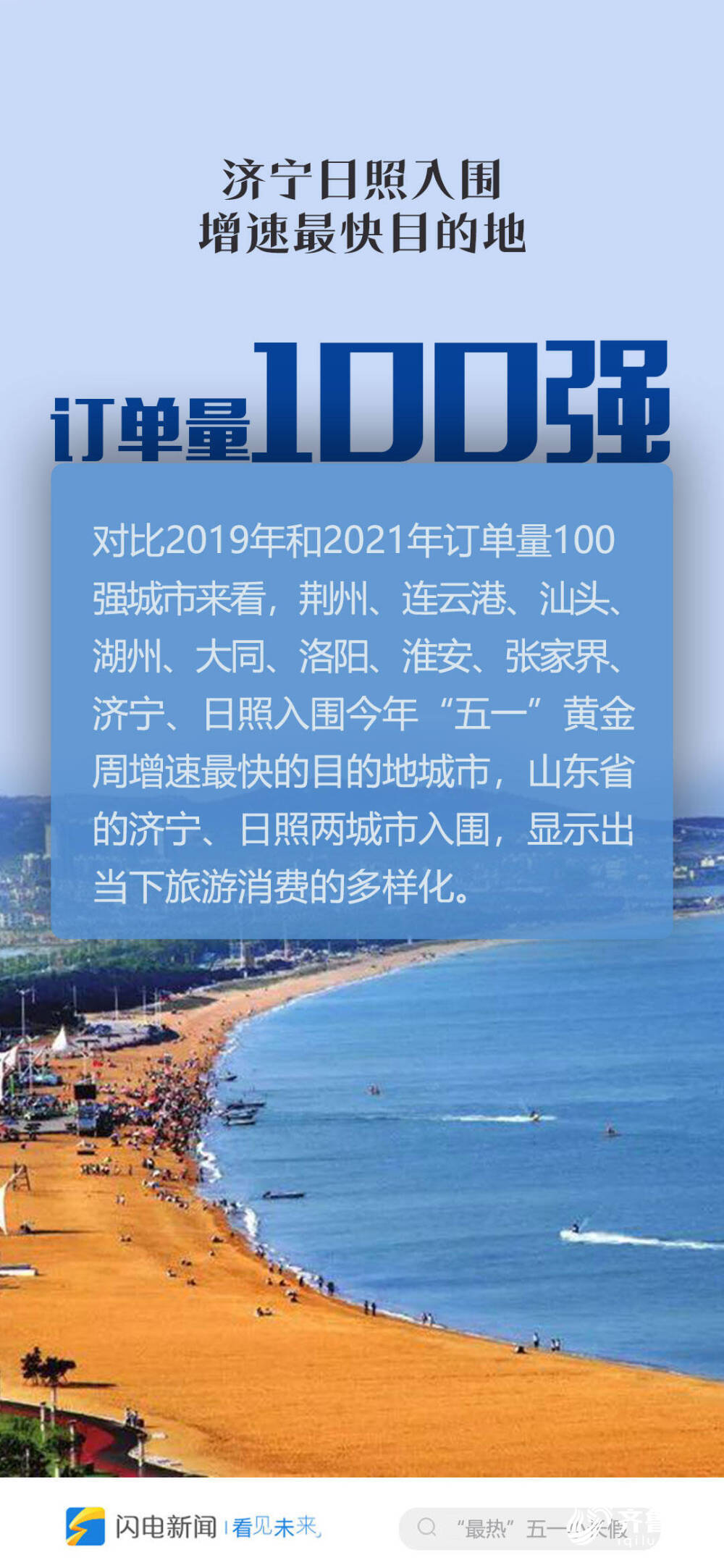 数据还原山东“最热五一小长假”：青岛海滨游客最爱“躺吃”，红色旅游“出圈”