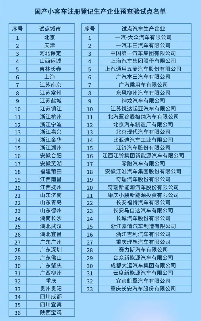 @济南新车车主，你的新车“免查验”吗？挂牌这样操作！