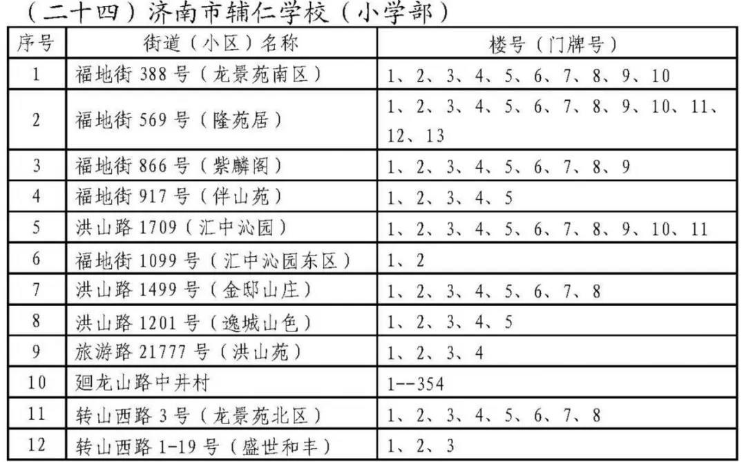 济南历下学区划定了 具体到门牌号（附详单）