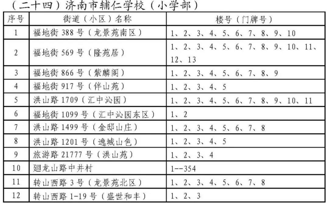 济南历下学区划定了 具体到门牌号（附详单）