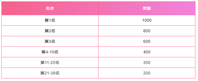 仅剩一周！健康山东 粉动泉城——2023山东(济南)首届粉红公益跑持续报名中