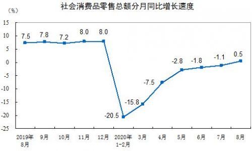 疫情国外的gdp下降了吗_国外疫情图片(3)