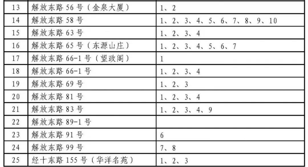 济南历下学区划定了 具体到门牌号（附详单）