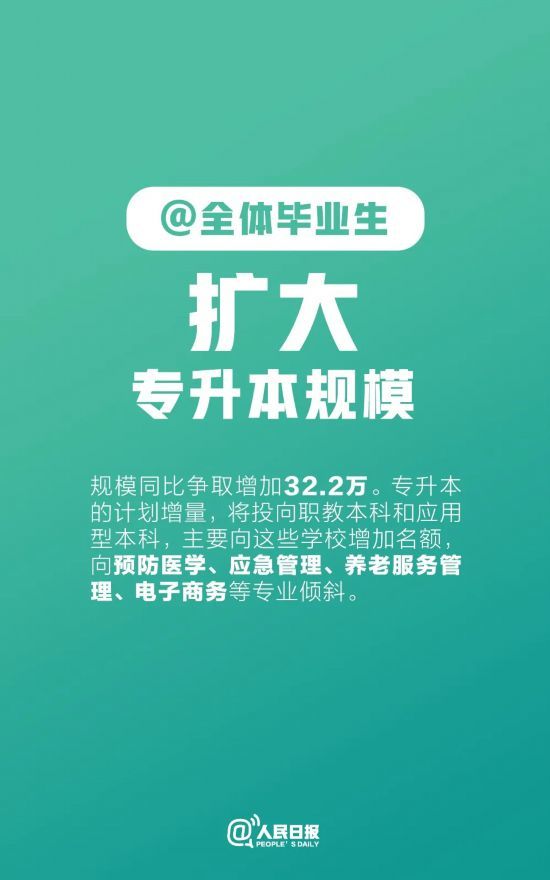 @全体毕业生！最新就业政策来了