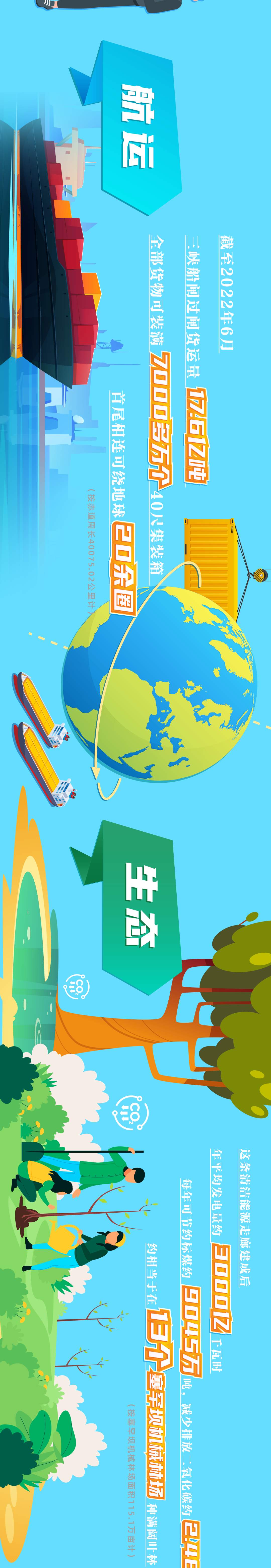 世界最大清洁能源走廊全面建成 它有多重要？一图看懂→