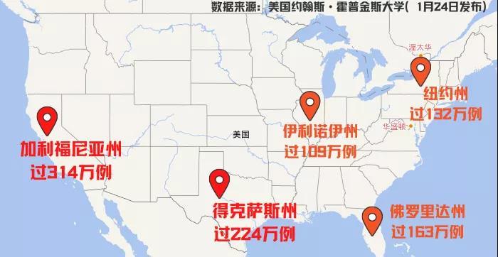 过2500万！除了新冠，美国还有这些“病”