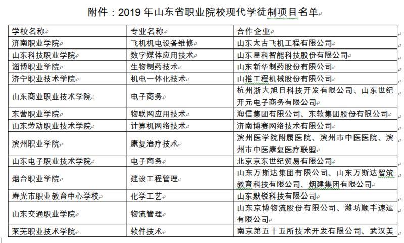 山东省公示2019年职业院校现代学徒制40个项目