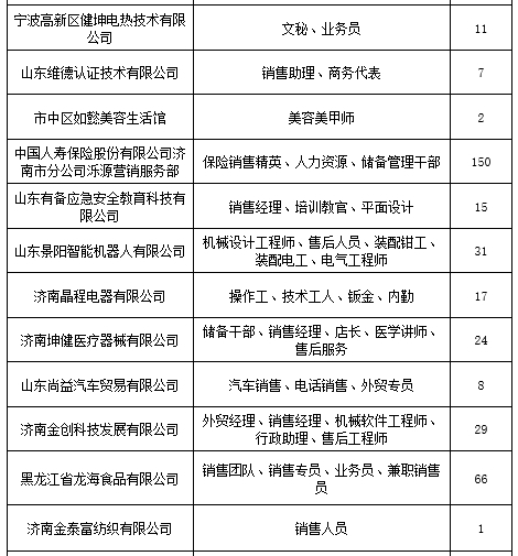 本周六举办2019高校毕业生人才招聘会  2600多个岗位任你选