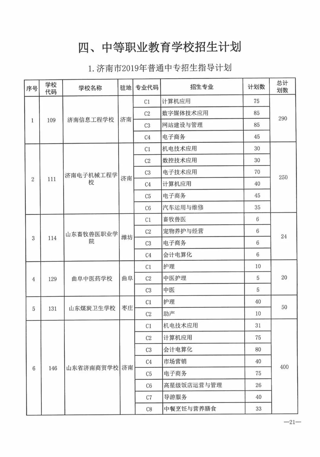 今年濟南市普通高中招收38710人，各學校招生方案看過來！