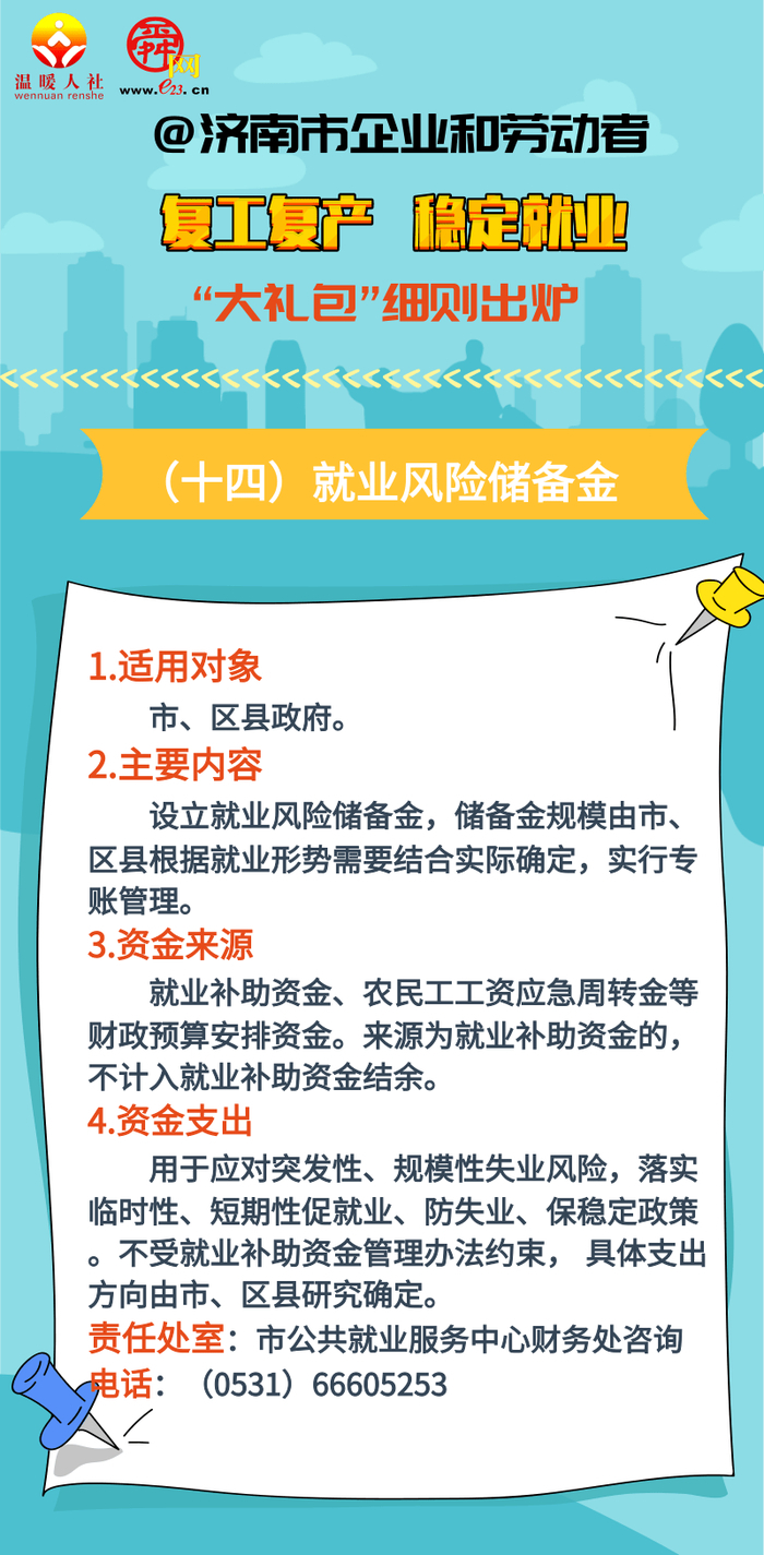 干货!济南稳就业政策实施细则来了!各项补贴如何申领点这里