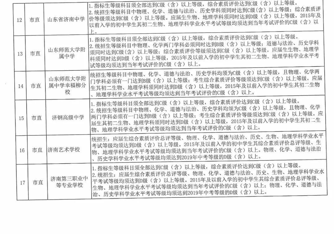 今年濟南市普通高中招收38710人，各學校招生方案看過來！