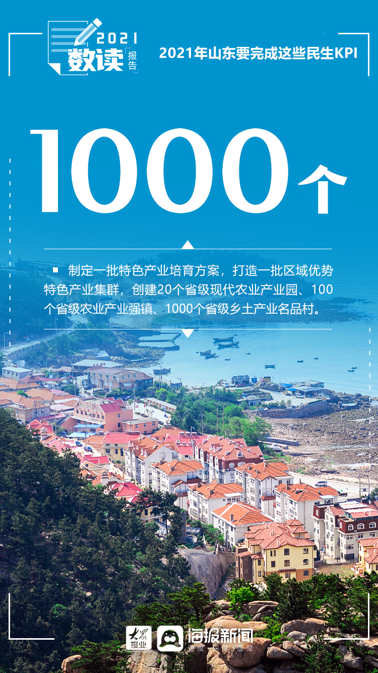 “数”读报告①2021年山东要完成这些民生KPI