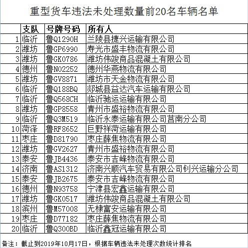 强化重点运输企业源头管理！青岛东营26家企业被约谈