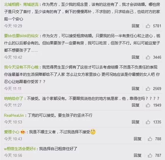 你能接受租房结婚吗？话题一出1亿阅读量刷屏，网友评论炸锅了