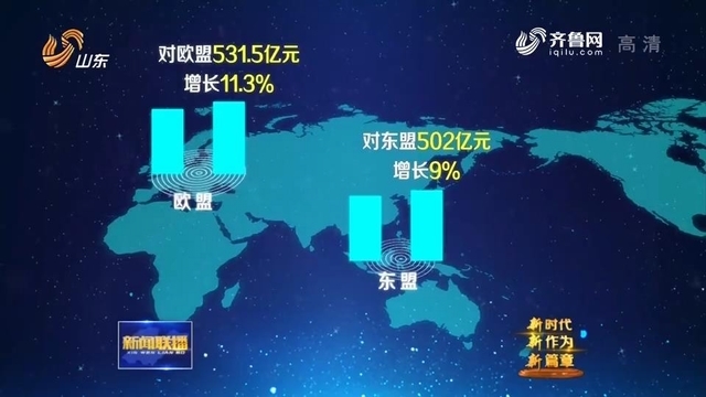 山东：细分市场争冠军 一季度外贸开门红