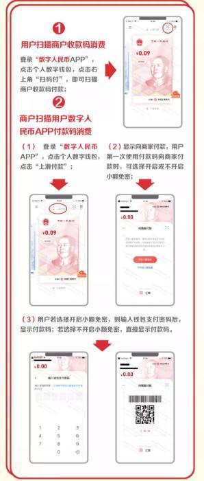 人民币|红包来了！数字人民币比微信支付宝好用吗？