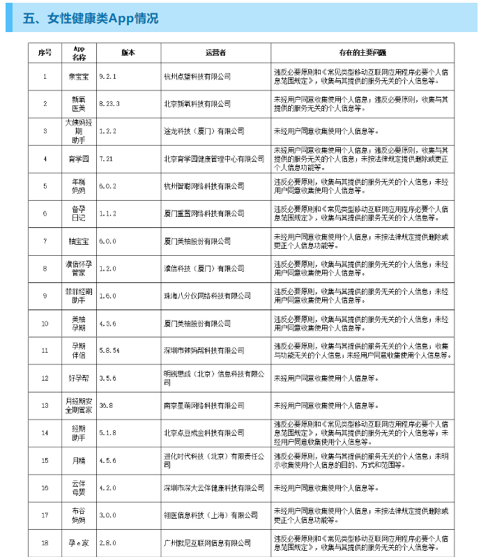 违法违规收集使用个人信息 今日头条等129款App被通报