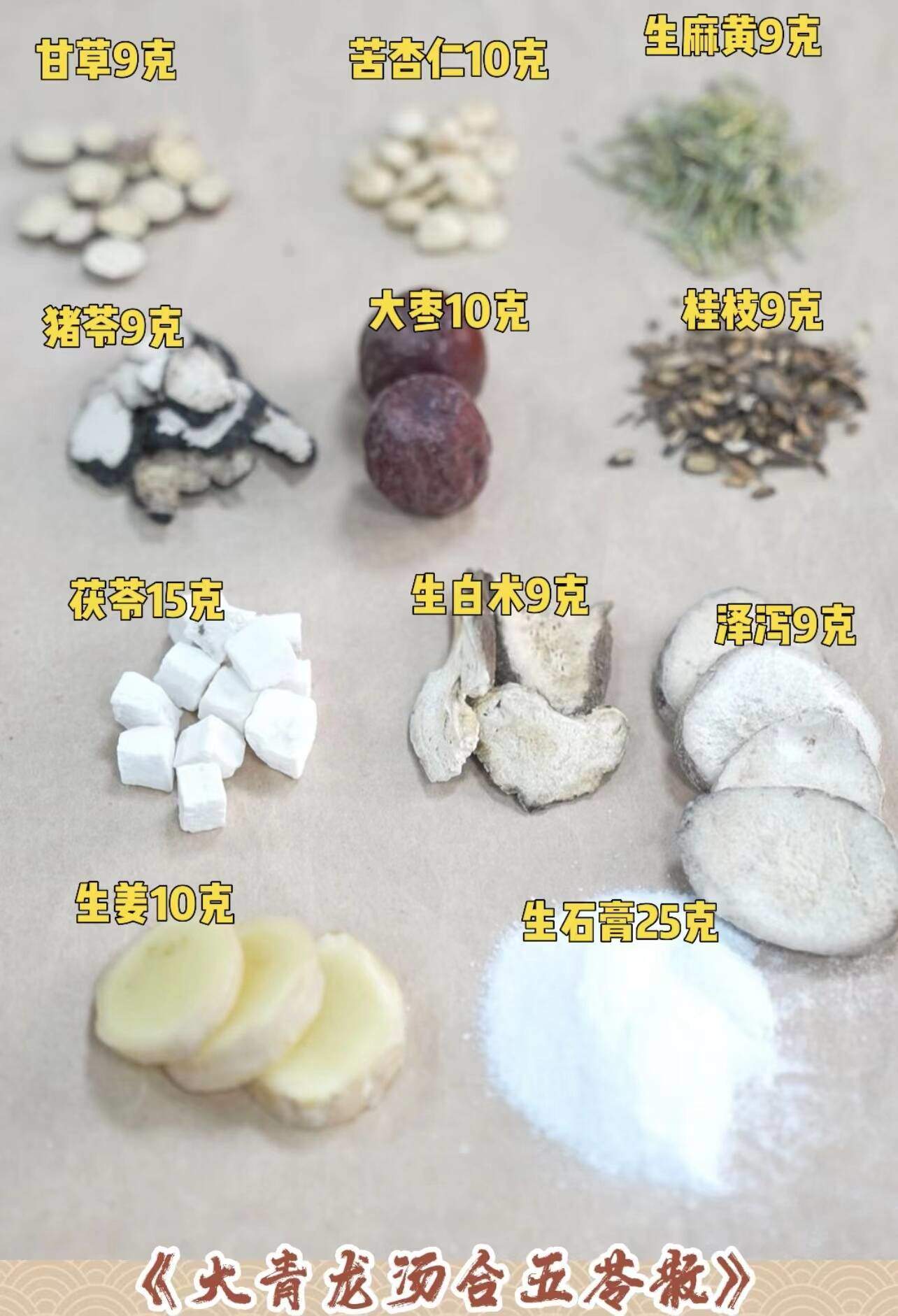 “保健康、防重症” 国家权威中药药方，春节返乡可以准备好！