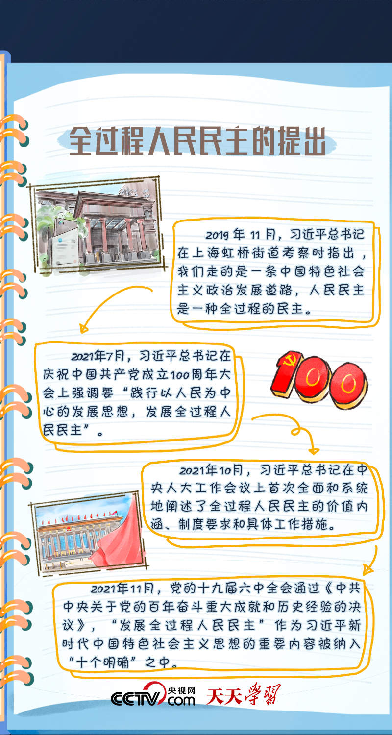 二十大报告学习笔记丨全过程人民民主篇