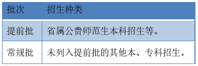 赶紧收藏！2021山东高考政策解读来了，百问百答持续更新！
