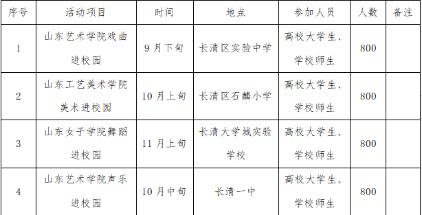 济南长清第一届大学生文化艺术节 在济南园博园开幕