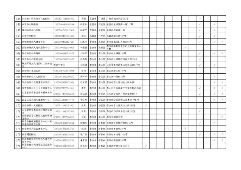 山东第一批残疾儿童康复救助定点服务机构公布