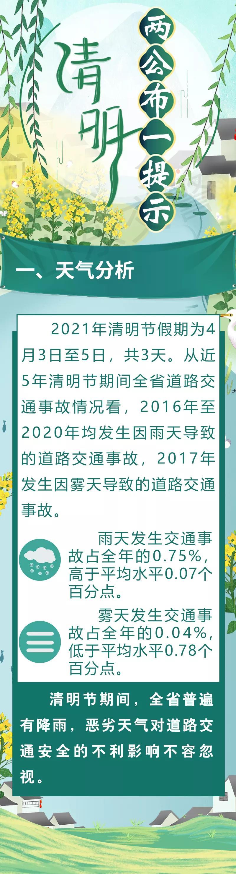 山东交警给您送上清明出行指南！